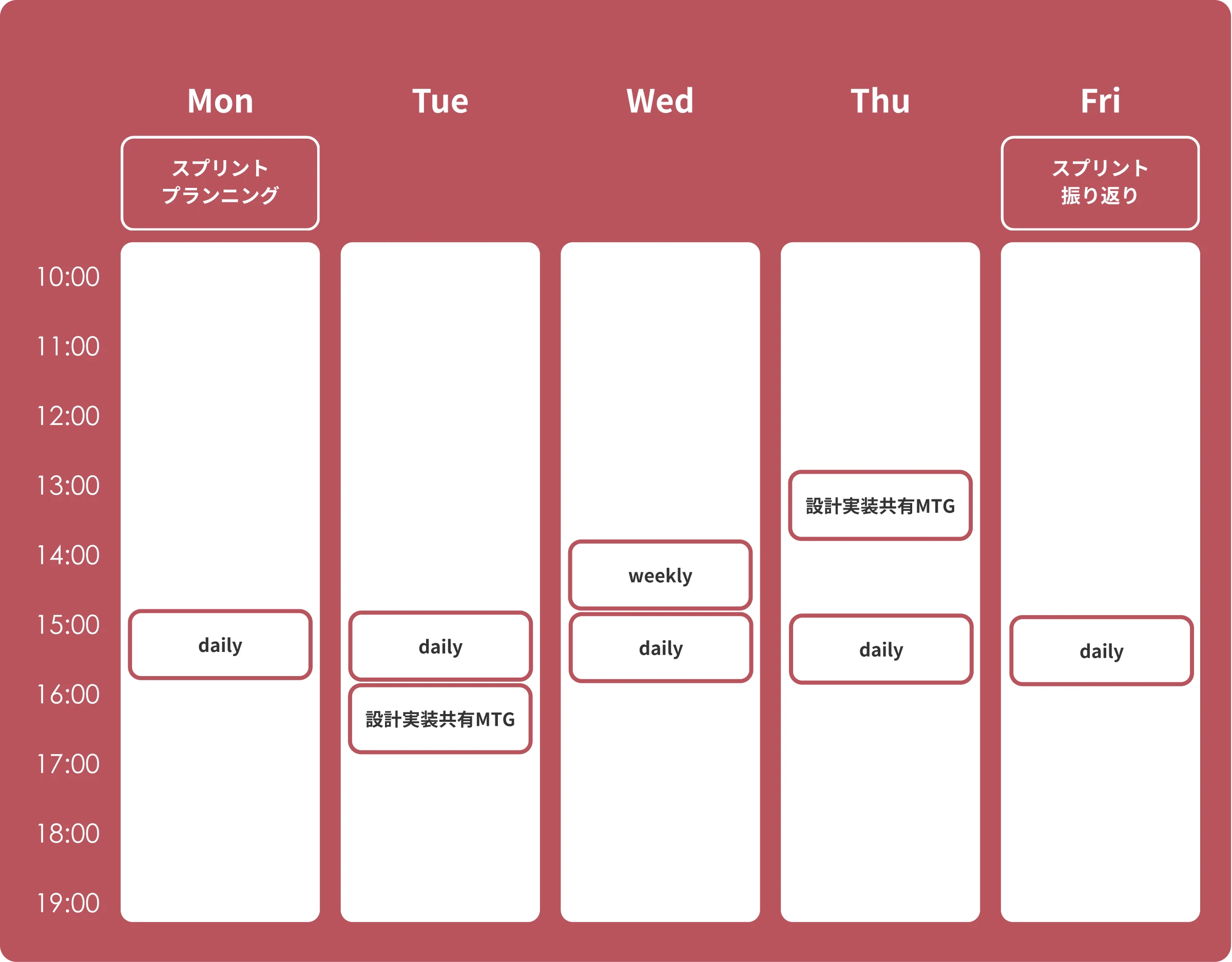 Mon スクリプトプランニング 15:00-16:00 daily / Tue 15:00-16:00 daily 16:00-17:00 設計実装共有MTG / Wed 14:00-15:00 weekly 15:00-16:00 daily / Thu 13:00-14:00 設計実装共有MTG 15:00-16:00 daily / Fri スプリント振り返り 15:00-16:00 daily