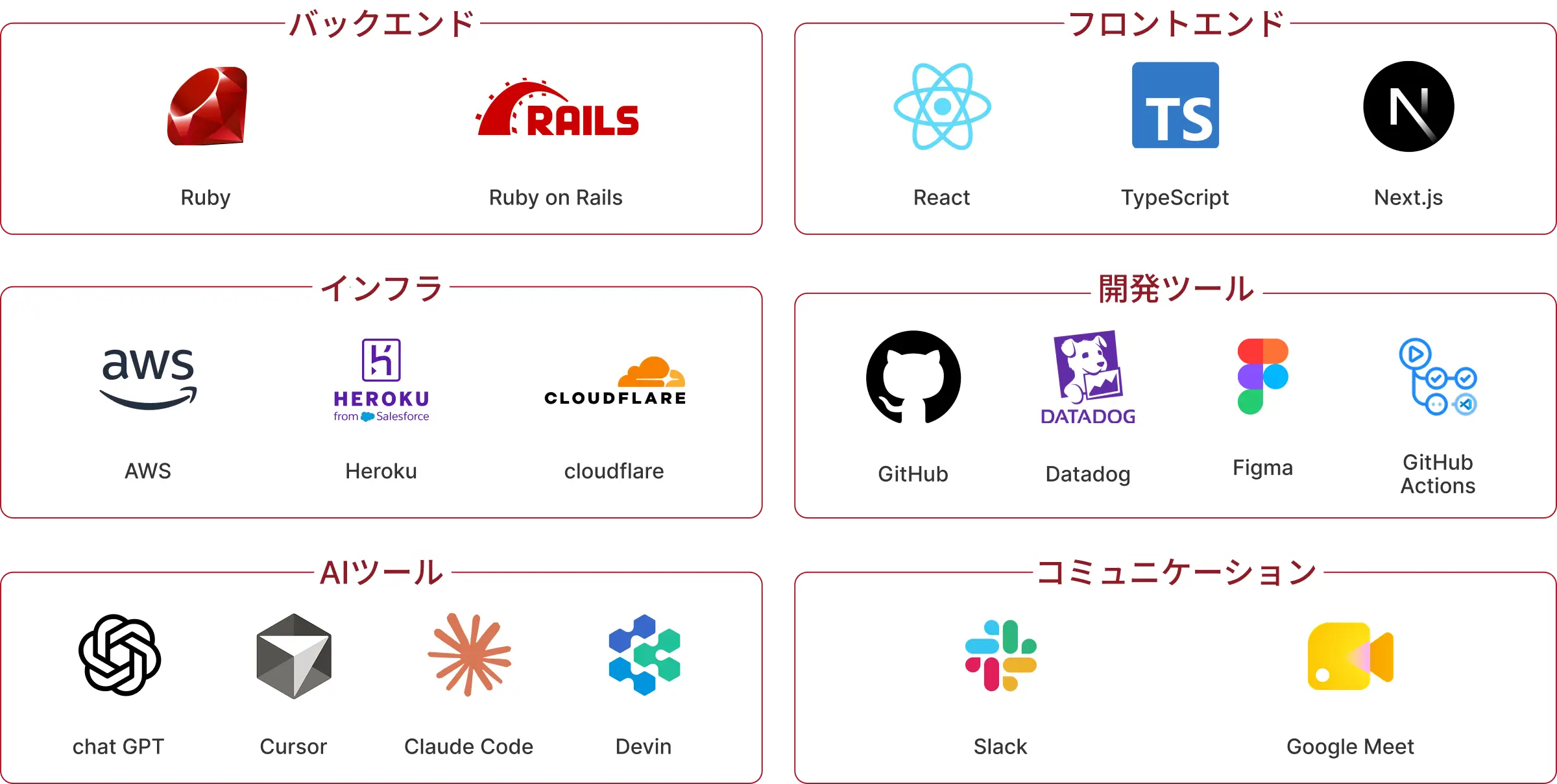 [バックエンド - Ruby, Ruby on Rails][フロントエンド - React,TypeScript,Next.js][インフラ - AWS, Heroku, cloudflare][開発ツール - Github, Datadog, Figma, GithubActions][AIツール - chatGPT, Cursor, Claude Code Devin][コミュニケーション - Slack, Google Meet]